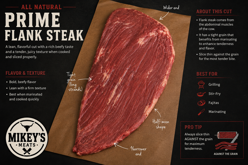 All Natural Prime Flank Steak | Premium Hand-Trimmed Beef | Mikey’s Meats